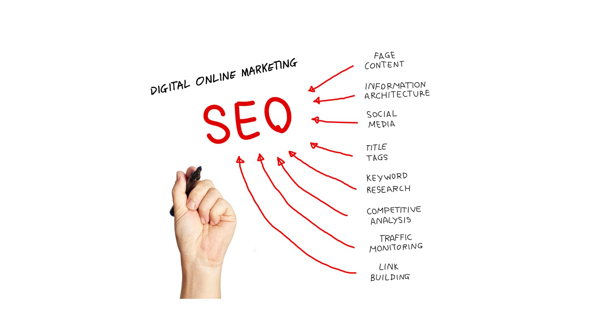 SEO web