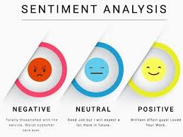 Manfaat Analisis Sentimen untuk Strategi Digital Marketing dan Branding