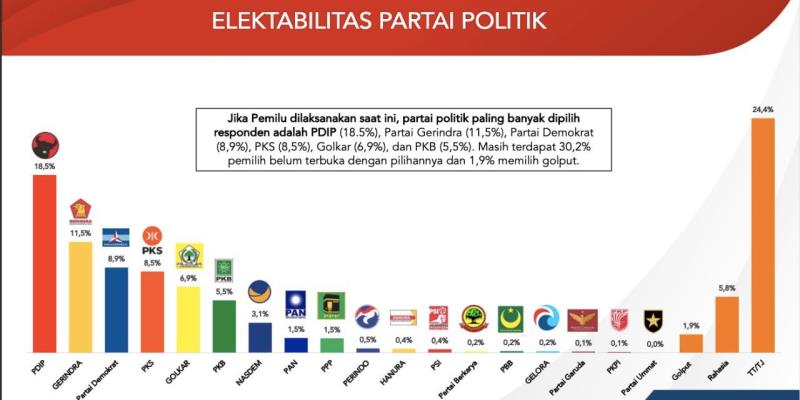 Kampanye Efektif: Rahasia Naikkan Elektabilitas Partai Politik