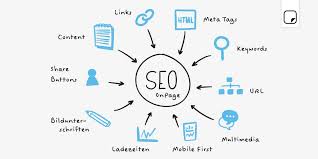 Para Pebisnis Wajib Tahu! Inilah Beberapa Layanan SEO Paling Umum untuk Bisnis Marketing