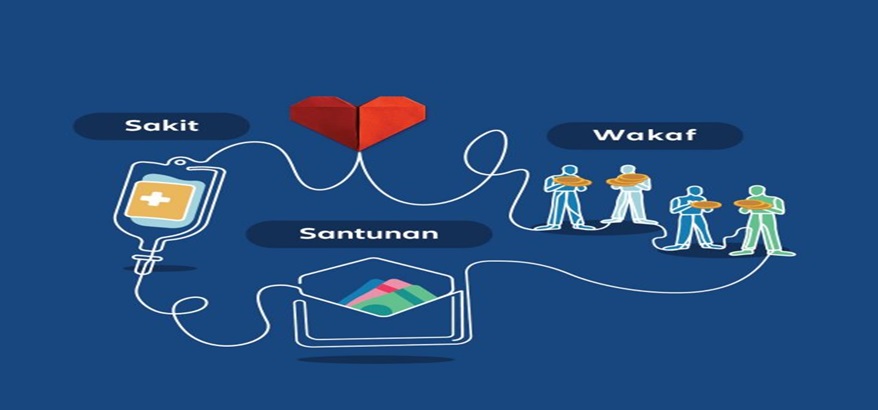 Inilah Manfaat yang Akan Didapat Jika Memiliki  Asuransi Syariah dari Allianz